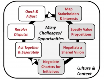 Negotiating Change